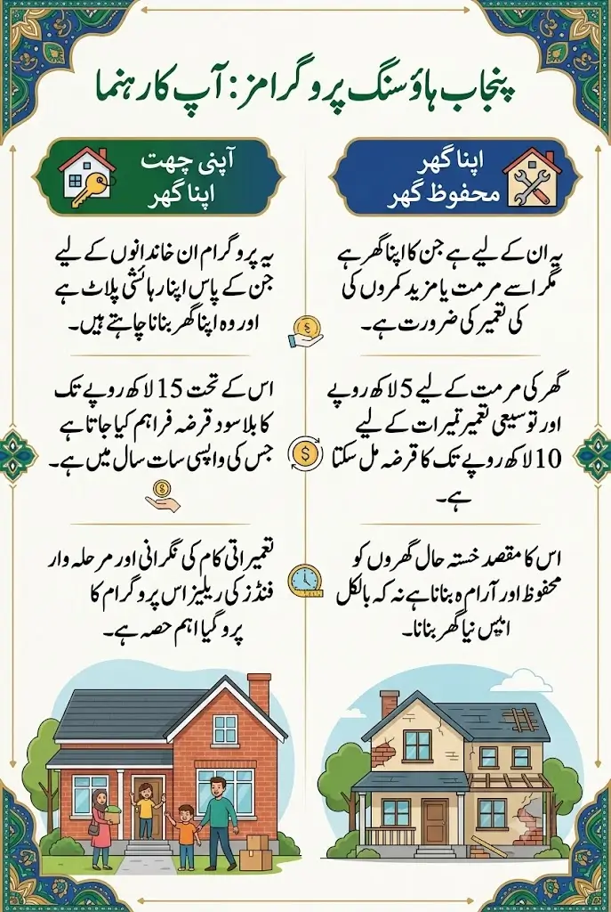 Apna Ghar Mehfooz Ghar vs Apni Chhat Apna Ghar What’s the Difference?