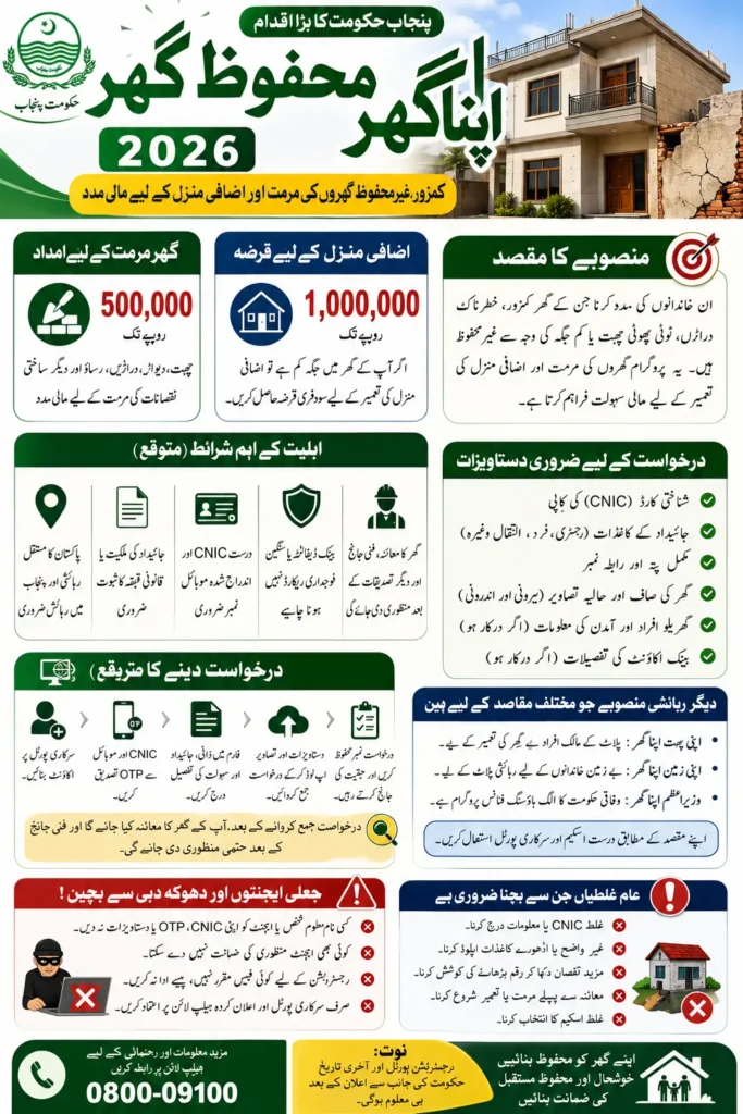 Apna Ghar Mehfooz Ghar 2026 Simple Online Registration and Apply Guide