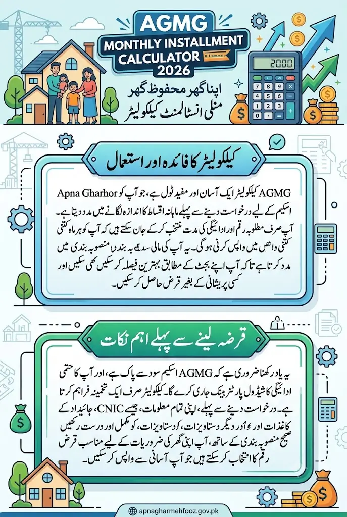 AGMG Monthly Installment Calculator 2026 Loan Details & Step-by-Step Guide