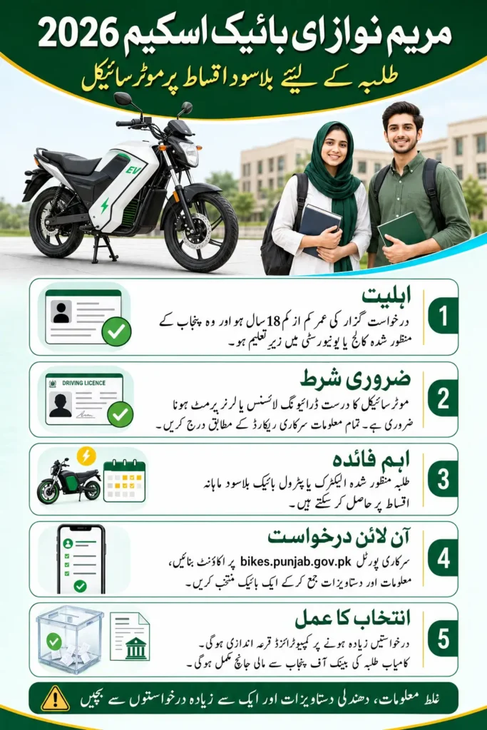 Maryam Nawaz E-Bike Scheme 2026 Online Application Guide for Talented Students