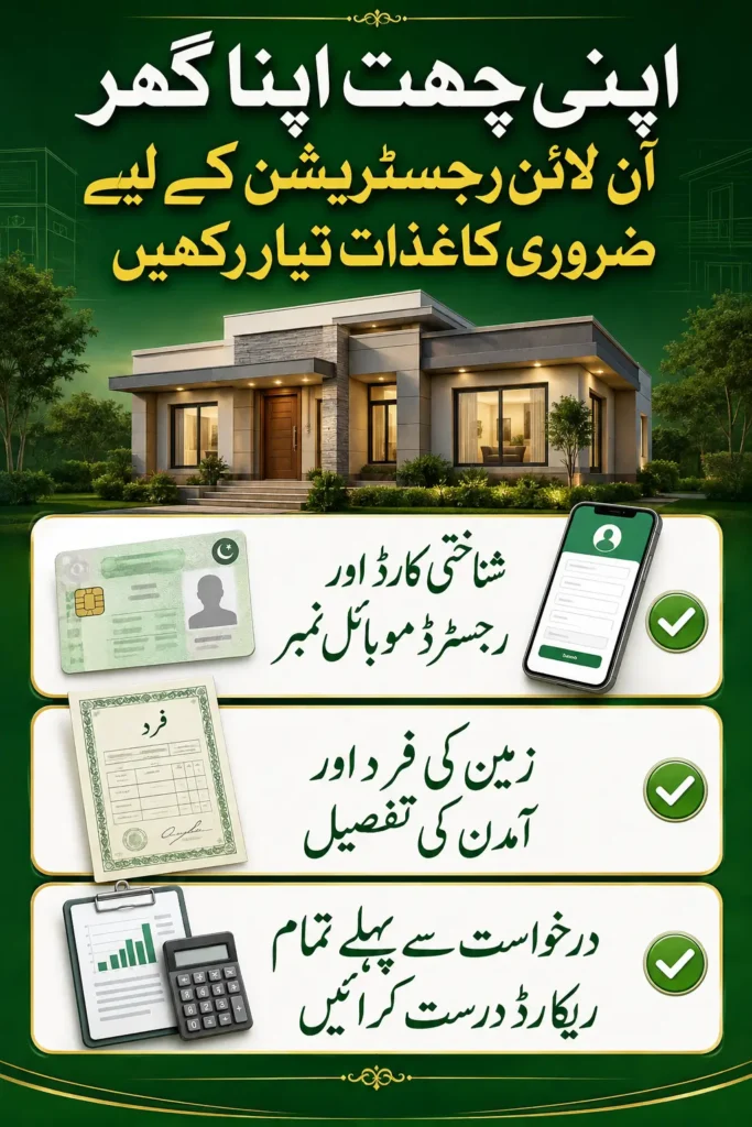 Apni Chhat Apna Ghar Required Documents 2026 Full Details Step By Step 