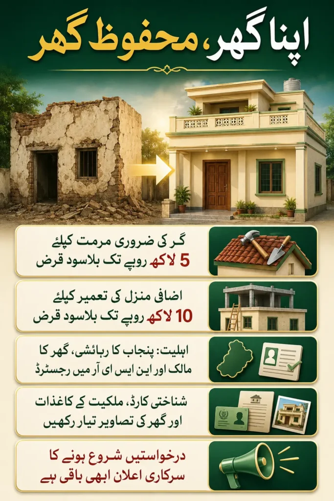 ab apna article ka layia infography imaga bananai ha or size 1000 by 1500 ho or urdu ka paragrphs ho 3 6 lines ho achi se attractive ho
